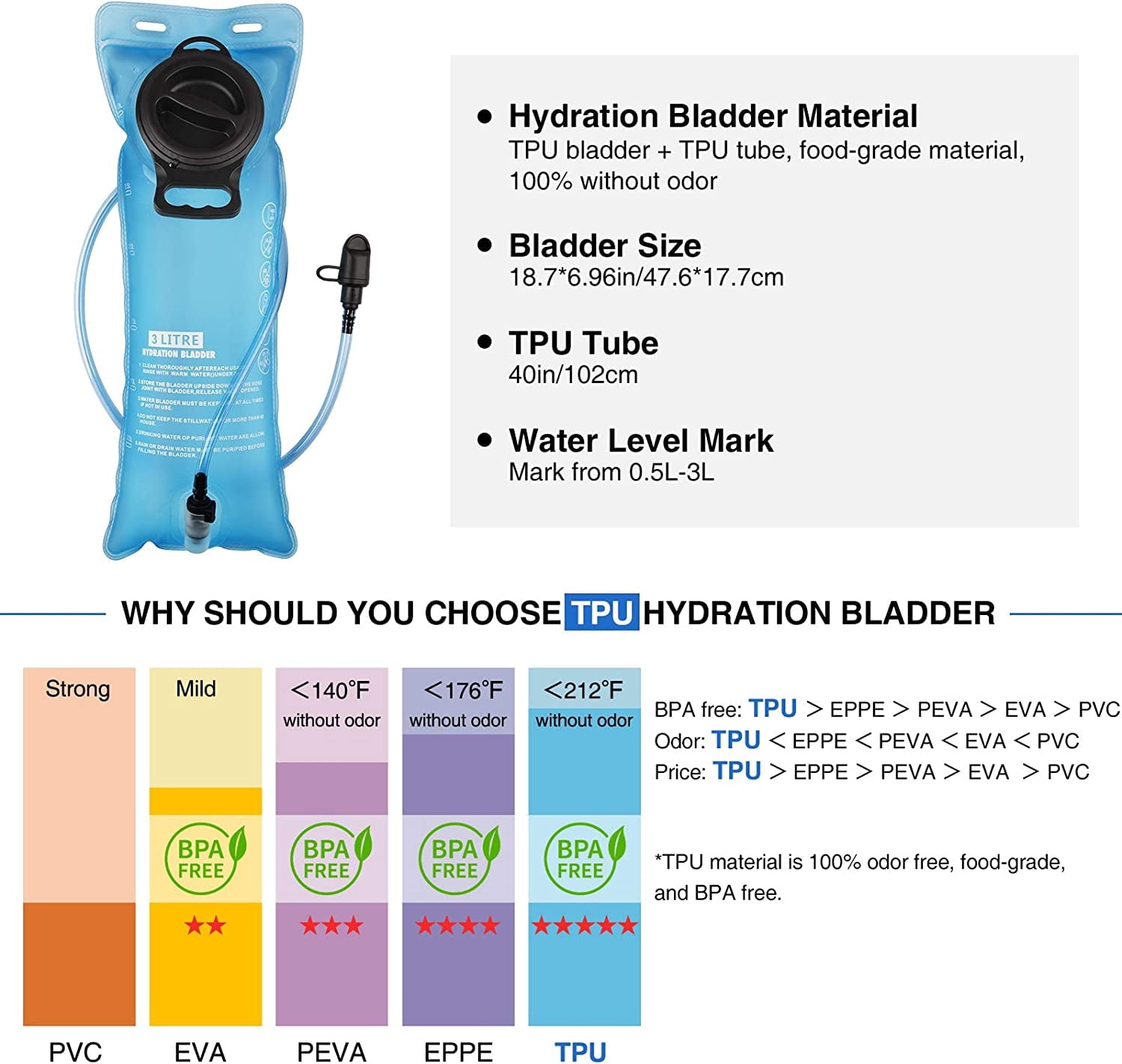 Brightify 17L Hydration Backpack with 3L TPU Water Bladder, Camel Backpack Hydration Pack for Hiking Hunting Climbing Cycling Biking Running, Molle Compatible Water Backpack for Men Women, Black - Choice 468