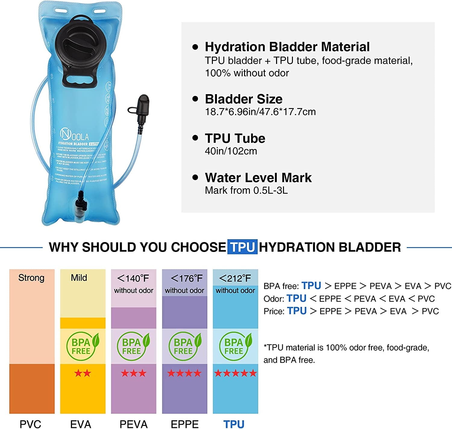 Brightify 17L Hydration Backpack with 3L TPU Water Bladder, Camel Backpack Hydration Pack for Hiking Hunting Climbing Cycling Biking Running, Molle Compatible Water Backpack for Men Women, Black - Choice 468