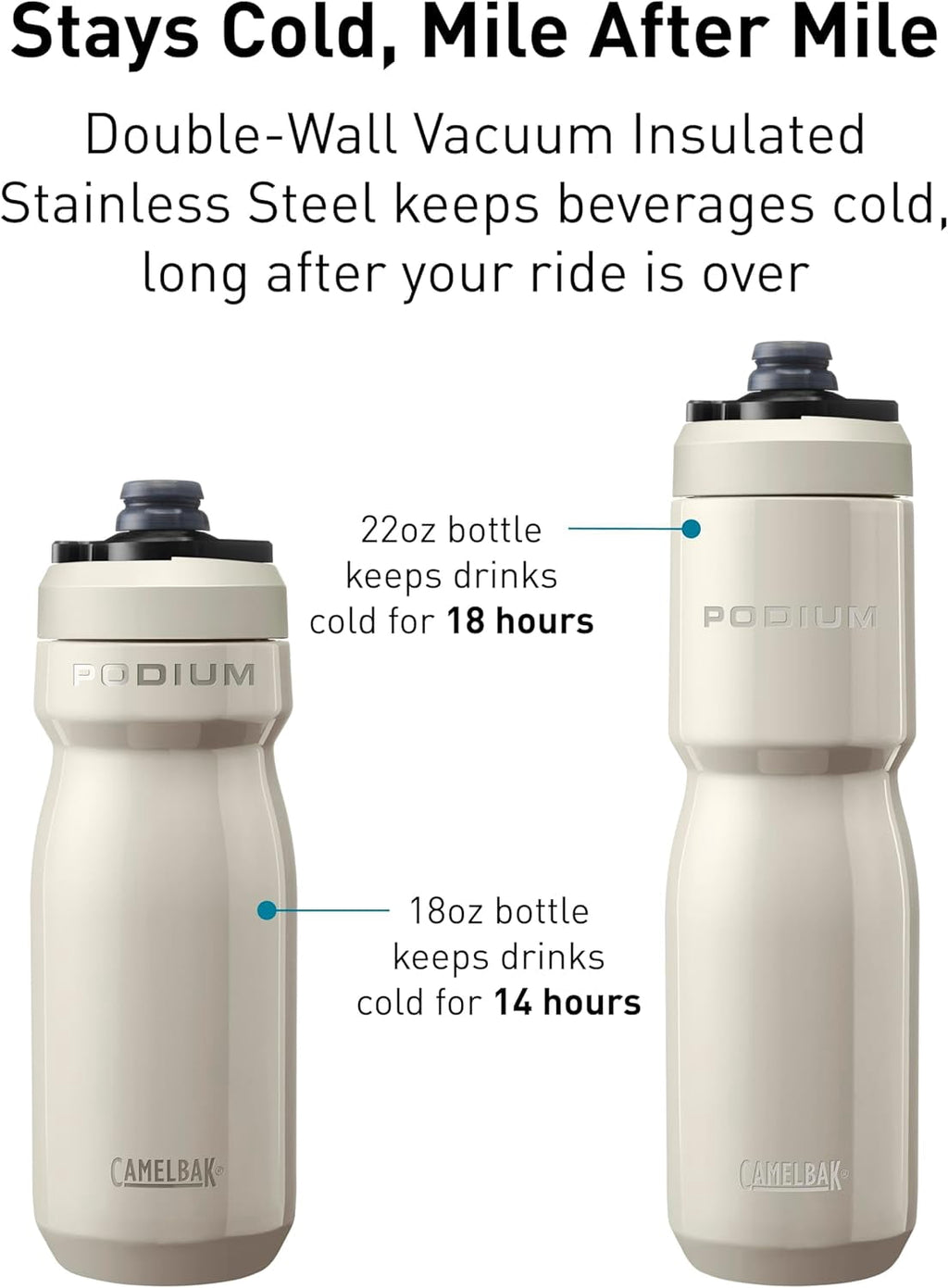 CamelBak Podium 22oz Insulated Stainless Steel Bike Water Bottle, Pacific - Choice 917